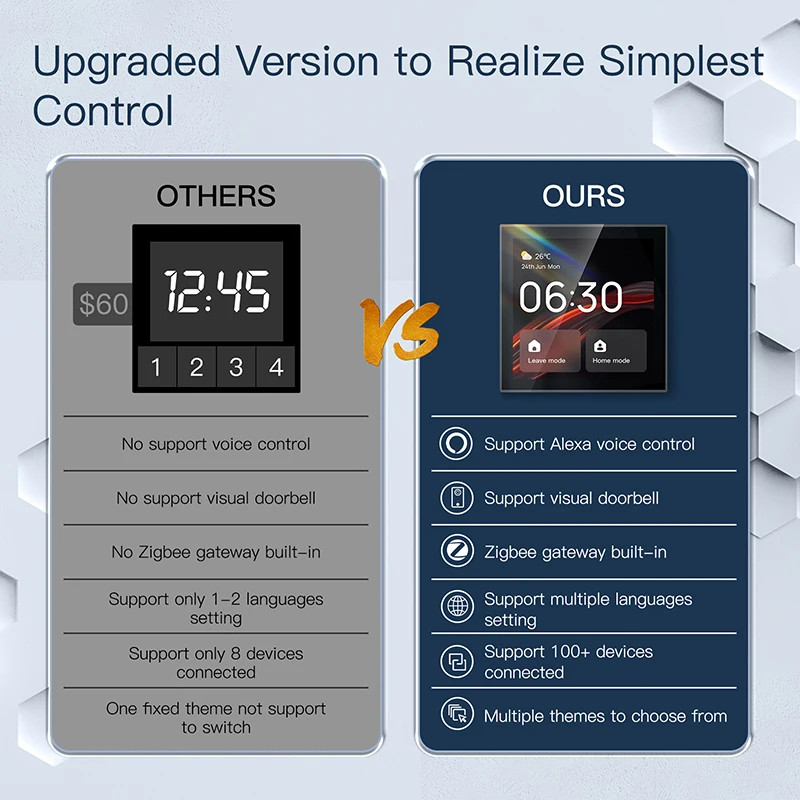 【2026】Tianlai 4 بوصة المنزل الذكي Alexa Zigbee المدمج في Alexa التحكم الصوتي بلوتوث مكبر للصوت المثبت على الحائط #6
