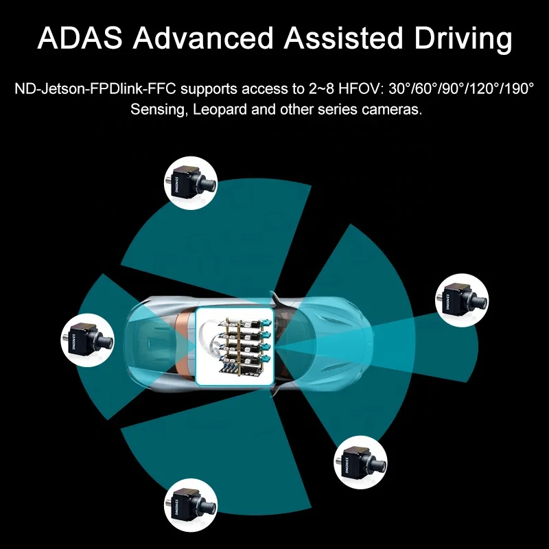 Jetson-FPDlink-FFC-Entwicklungsboard, 4,0 Gbit/s, 50 Mbit/s, Unterstützung für Jetson AGX Orin/Xavier-Module