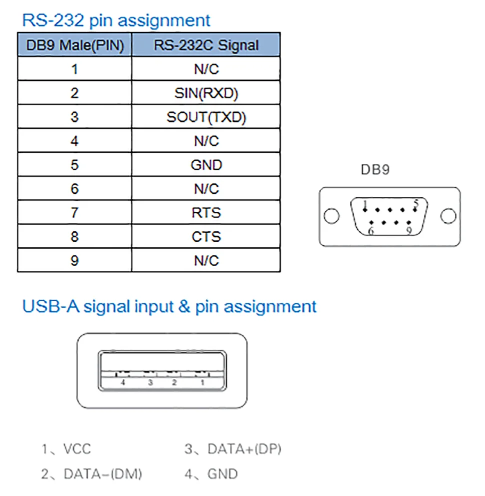 UOTEK 1.5M USB to RS-232 Converter RS232 Conversion Cable USB2.0 Serial 9-Pin COM Adapter Line DB9 Connector UT-883