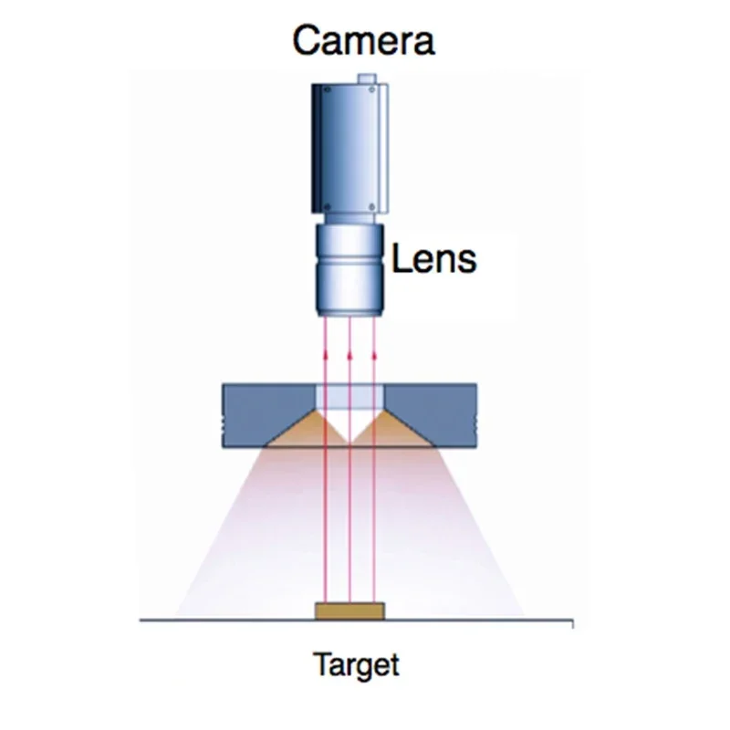 Machine Vision Inspection LED Ring Light Detection And Recognition Lamp for Automated Optical Inspection multi-color Lamps