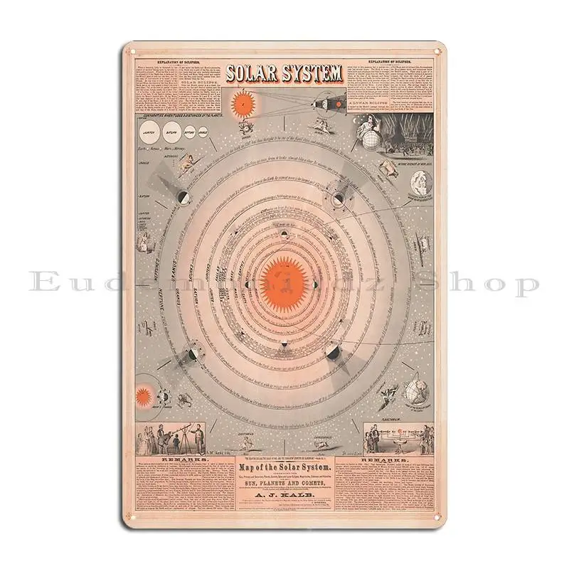 Map Of The Solar System 1867 Metal Sign Printing Customized Living Room Cinema Mural Tin Sign Poster