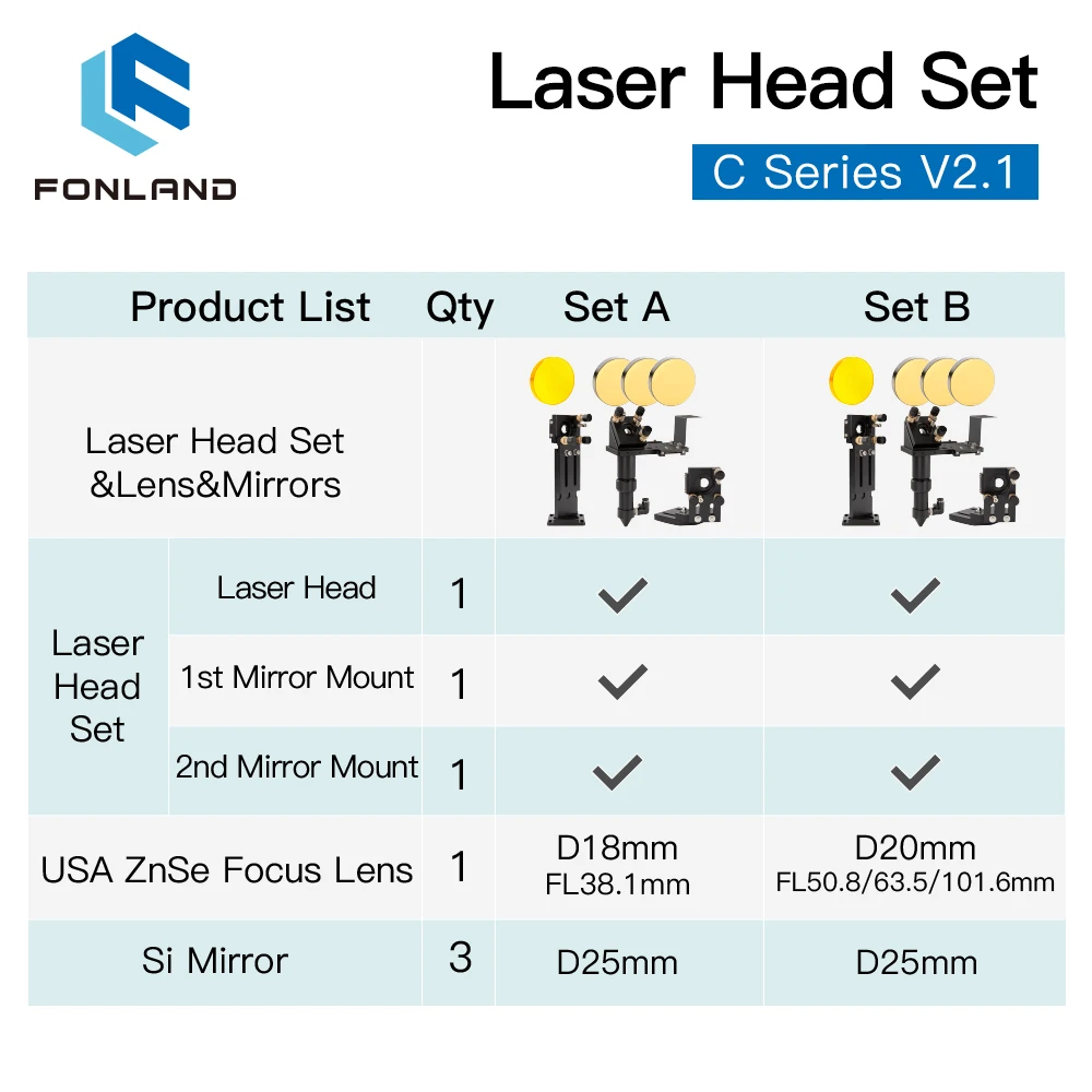 Imagem -06 - Cabeça do Laser do Co2 Cvd Znse Lente de Foco Conjunto D18 Fl38.1 D20fl50.8 63.5 101.6 mm Integrative Montagem Dia.25 si Espelho para Cortador a Laser