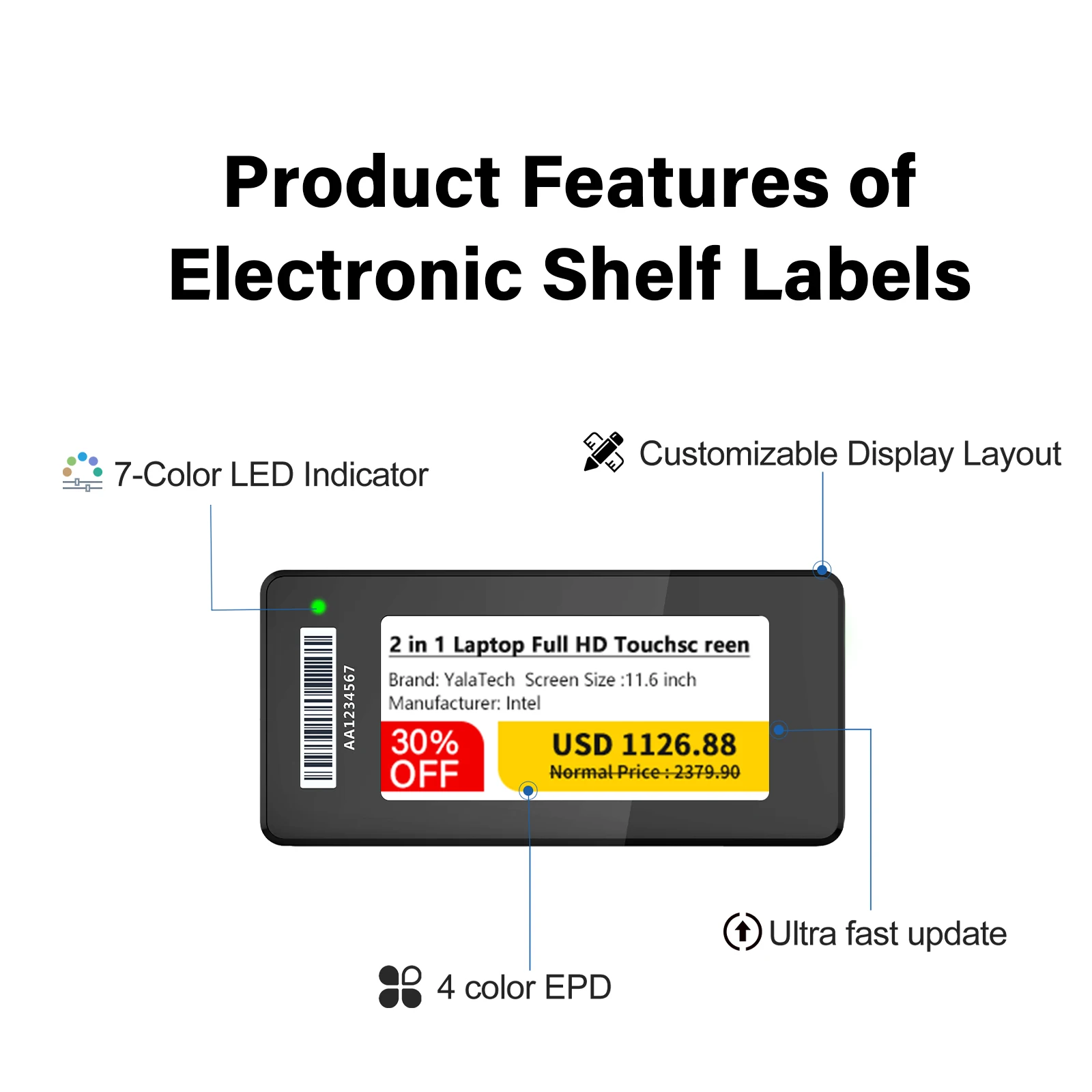 PANDA 2.13 Inch Electronic Shelf Label E-Ink ESL Digital Price Tag E-Paper Display with APP Gateway Control Wireless Supermarket