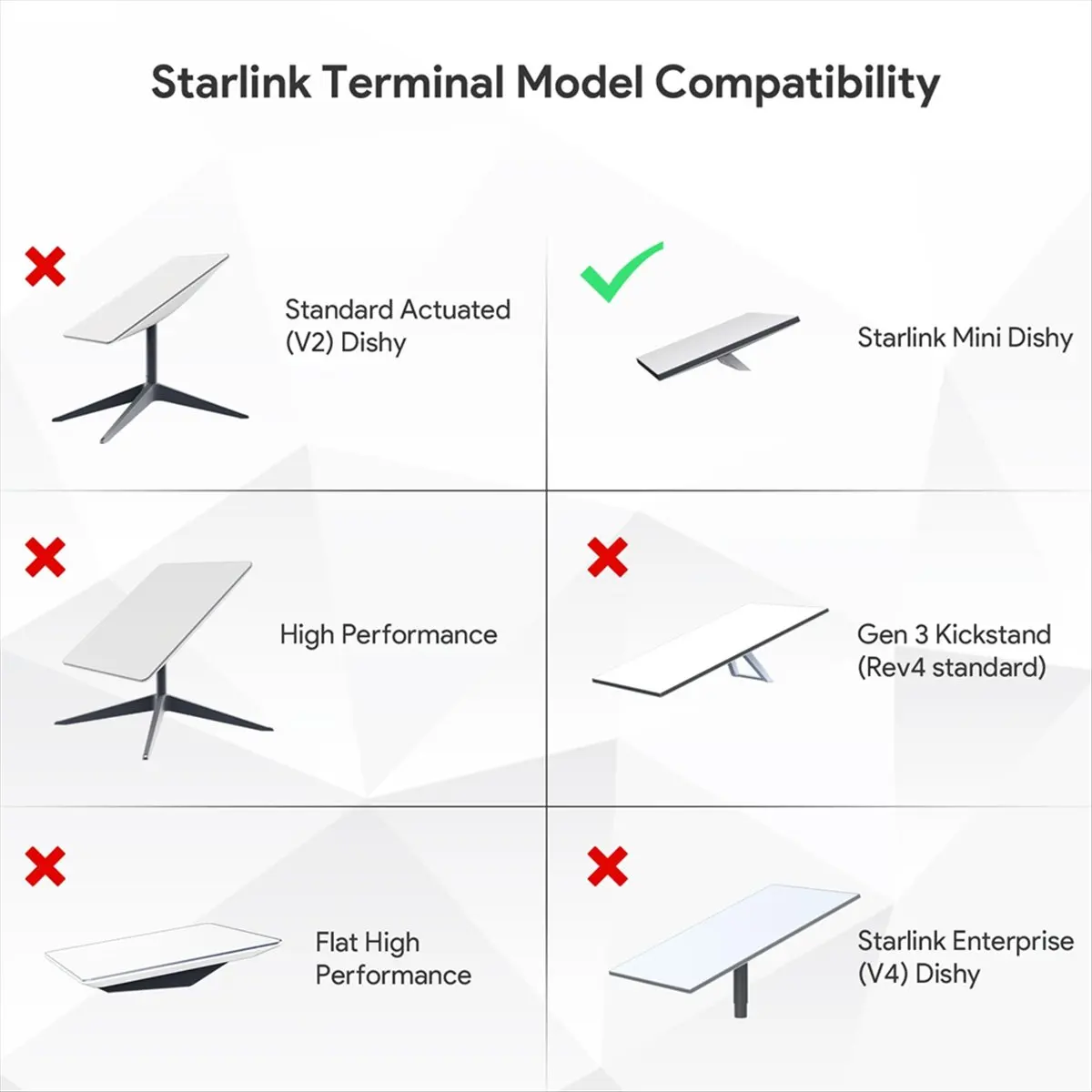 DT77 POE Injector for Starlink Mini Version 5-in-1 AC POE Smart Injector and Separator Set for Starlink Mini Dish EU PLUG