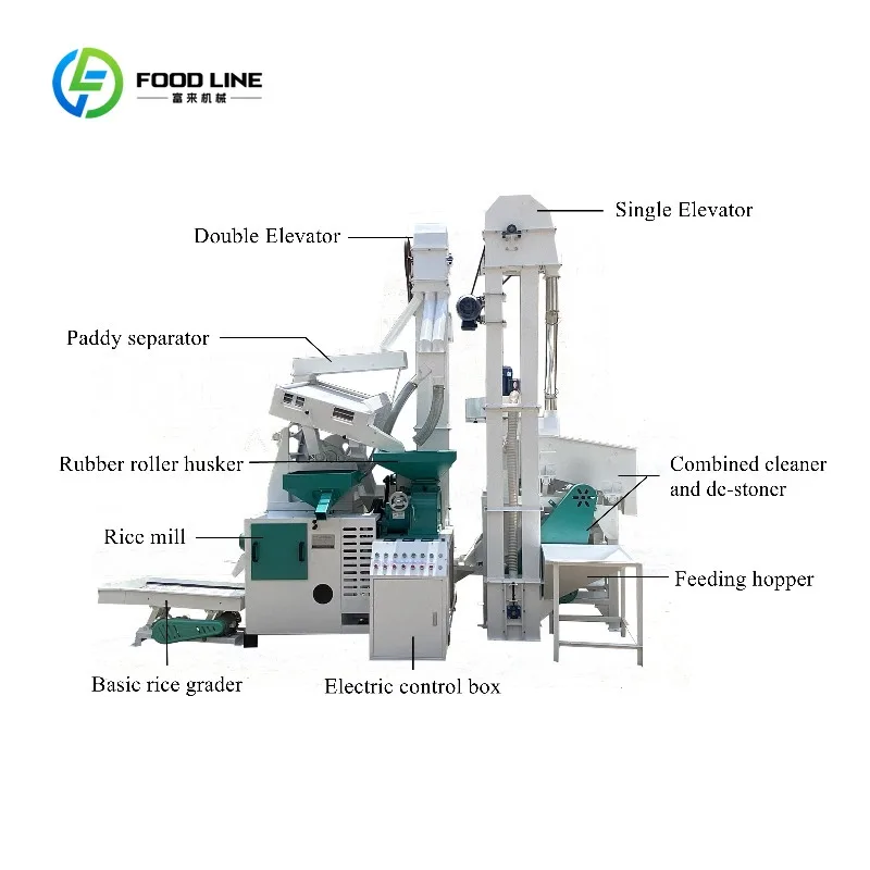Customized 600-1000kg/h Multi-pass Rice Milling Machine Combined Rice Mill for Commercial Grain Processing Small Rice Mills