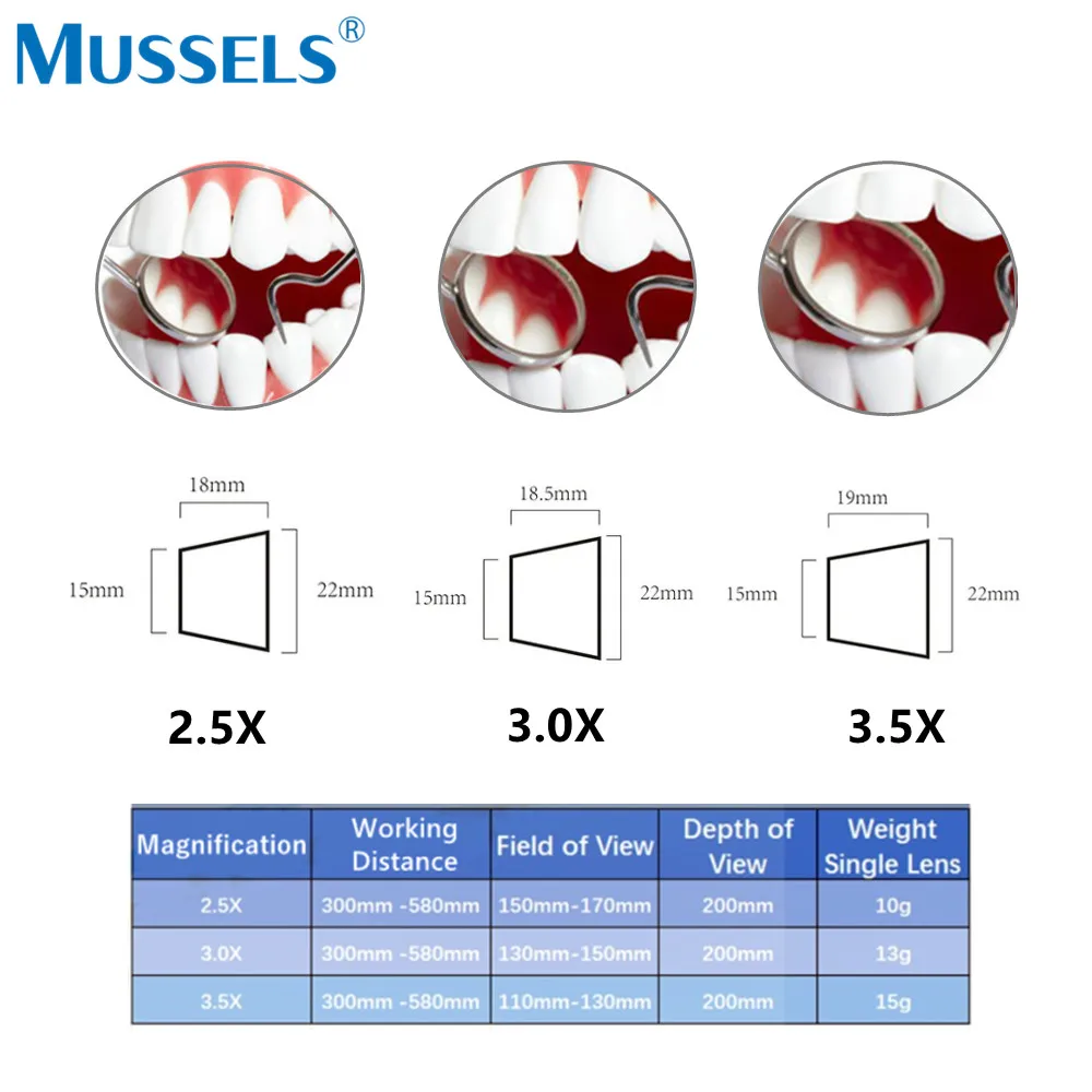 عدسة مكبرة للأسنان 2.5X 3X 3.5X عدسة بصرية مع مشبك عدسة مكبرة قابلة للتعديل مجموعة أدوات جراحة الفم الطبية
