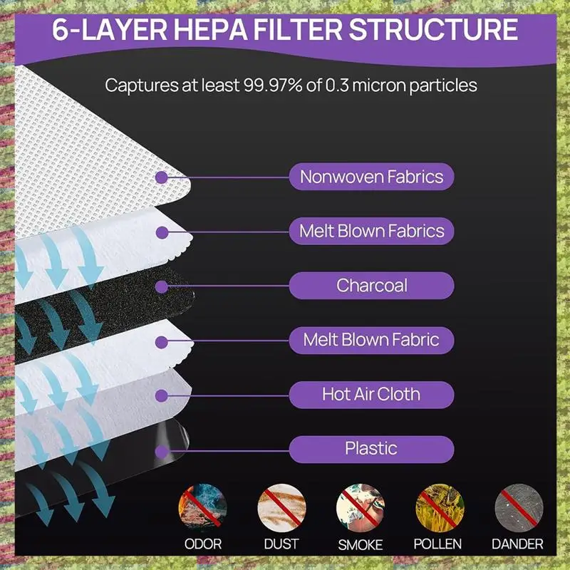 Bolsa para el polvo de tela no tejida para todos los modelos Oreck Elevate X3,X5,XL7,XL21,2000,3000,4000,8000,9000 Series