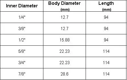 Inner Diameter  1/4