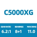 SUSTAIN C5000XG