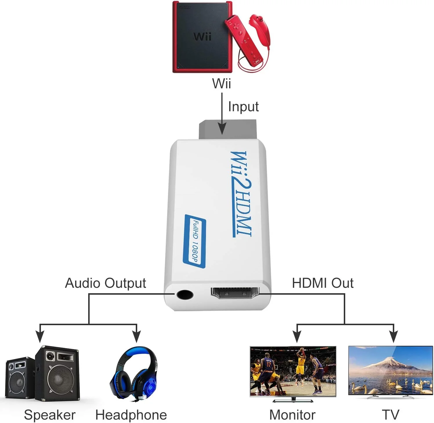 Wii to HDMI-compatible Converter 1080P Upscaling Adapter with 3.5mm Audio Jack for Wii Console HDTV Monitor Projector