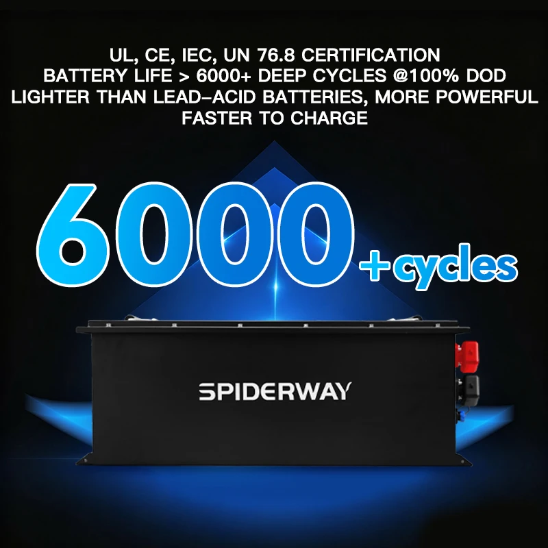 72V 105Ah Lithium Battery for Cushman Hauler Pro X LSV, with 200A BMS & Bluetooth & Mobile APP
