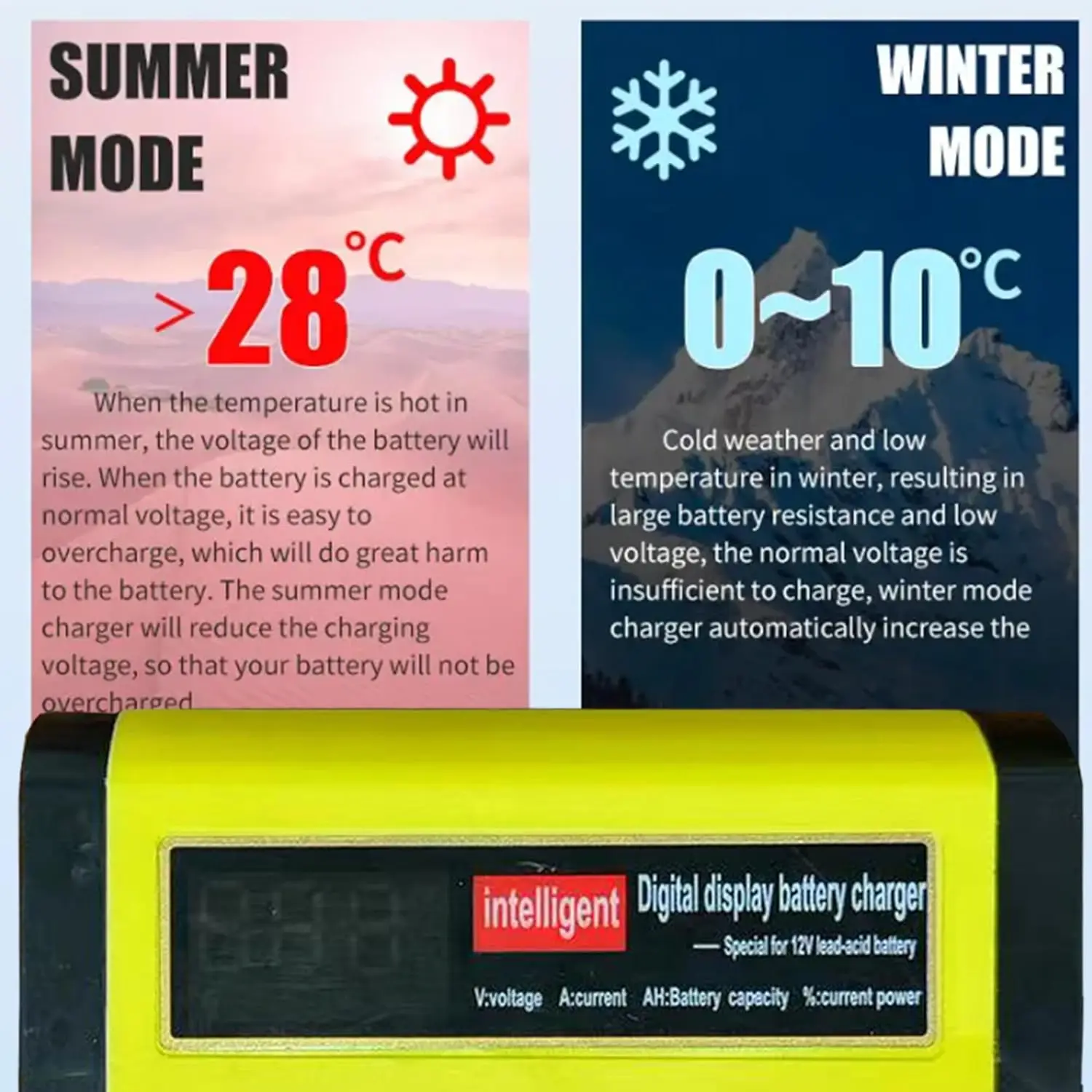 Car Motorcycle Char…