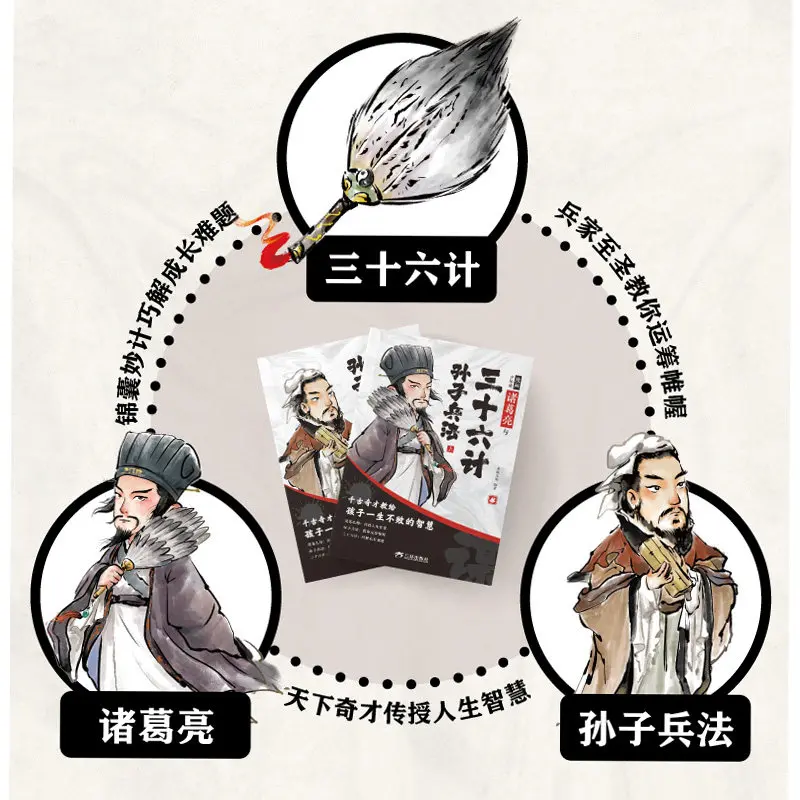 2 Books Zhuge Liang and The Thirty-Six Strategies Sun Tzu's Art of War Children's Comics Classic Books of Chinese Studies Livros