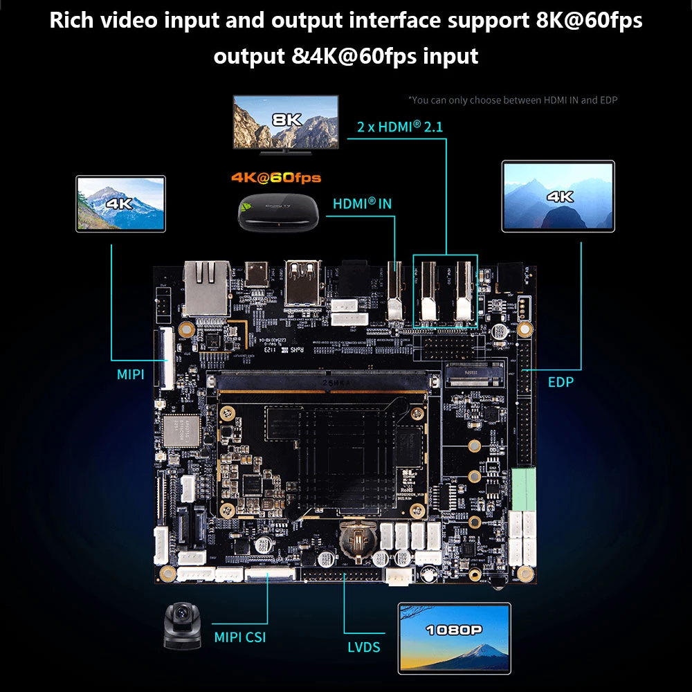 Placa de desarrollo AI integrada Industrial RK3588 personalizable Android Ubuntu Debian Buildroot RTLinux para kits