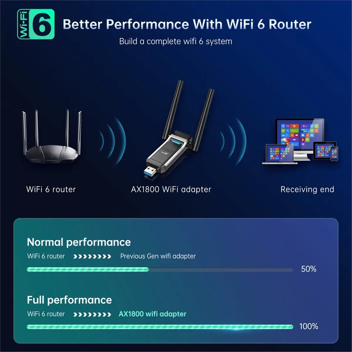 A10R EP-AX1693S WiFi6 AX1800 USB 3.0 Wireless WiFi Adapter High Gain Dual Antenna Stronger Signal 5GHz/2.4GHz WiFi Adapter