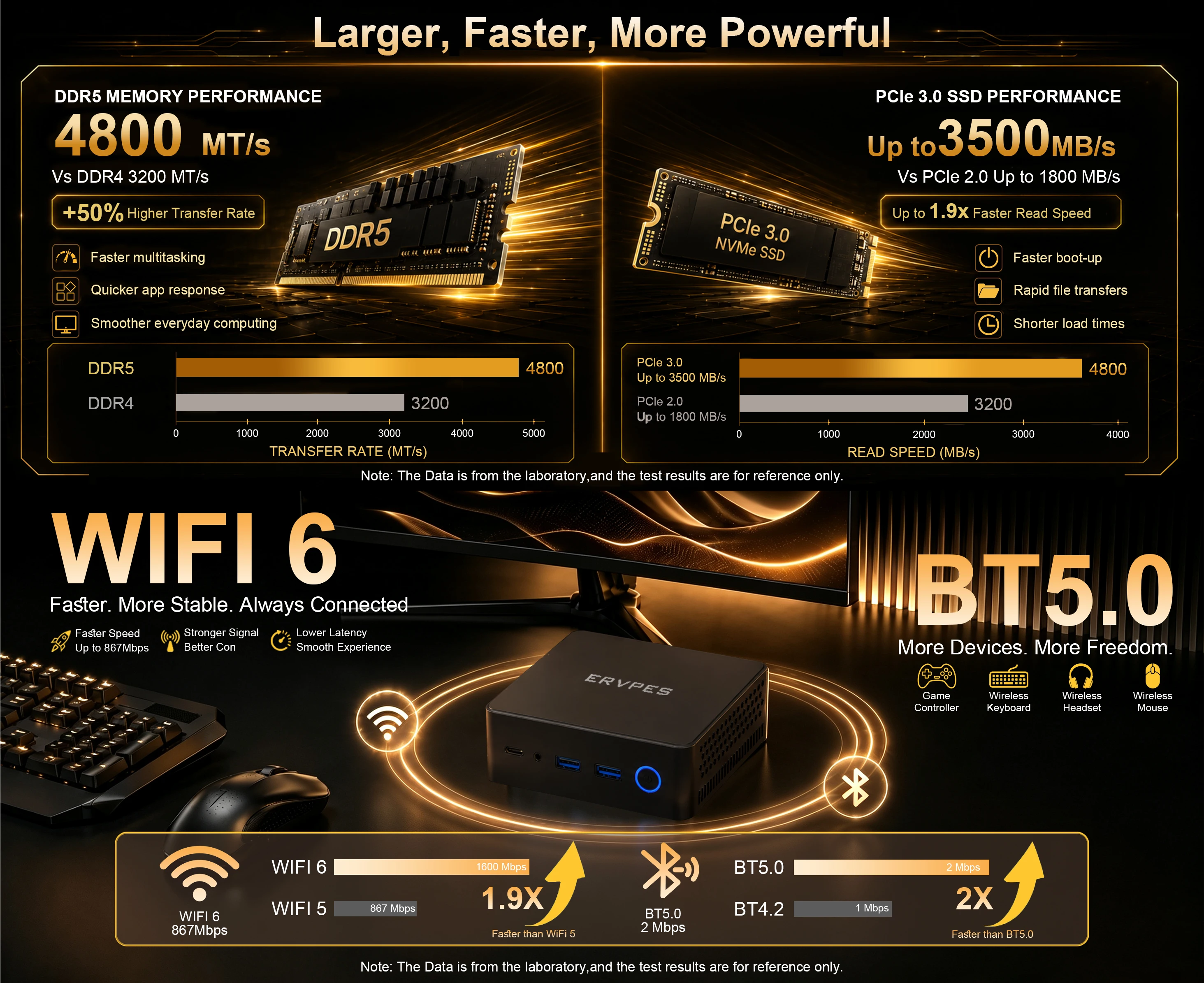 ERVPES E1Power Mini AI PC Intel Core Ultra 5 115U 8 Cores 10 Threads 16GB LPDDR5 512GB SSD WiFi Bluetooth USB HDMI Type-C Windows 11 Wifi 6 BT5.0
