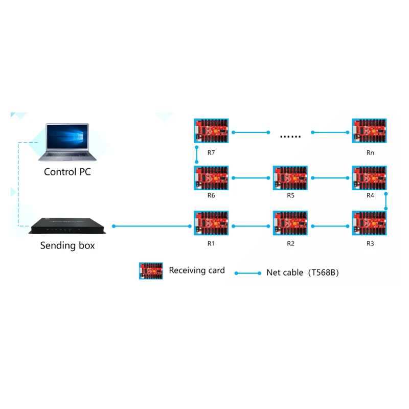 HD-R500 R508 R516T R512 R612 приемная карта работает с полноцветным синхронизатором и асинхронной отправляющей картой/коробкой, 50Pin / HUB75E порт