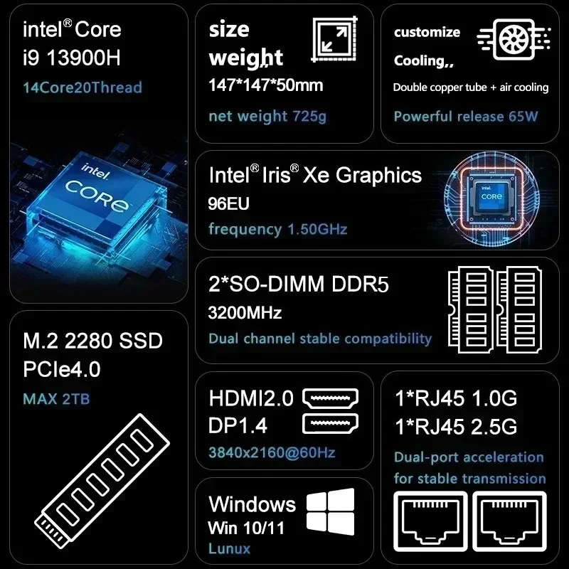 For Core I7-13700H I9-12900H/13900H MINI PC 2*DDR4 32GB2TB PCIe SSD WIIF6E BT5.3 Dual Lan1.0G+2.5G Office Gamer Desktop Computer