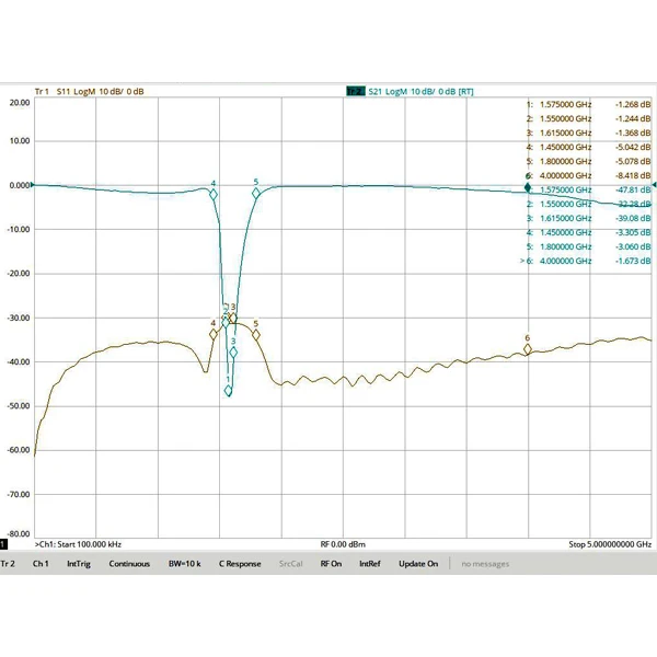 1550~ 1615MHz GPS L1 band-stop filter, notch filter, for satellite positioning main frequency band protection