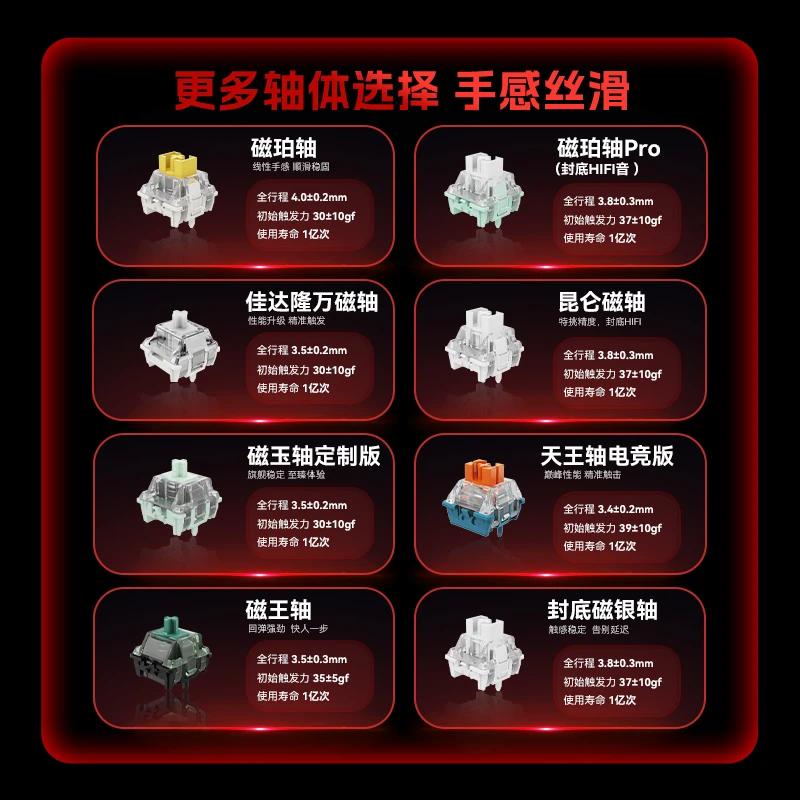 FGG MADLIONS MAD60/68 HE Gaming Magnetic Keyboard mad 68pro Gaming Mechanical Mechanical Keyboard Birthday Gift for Boys image 2