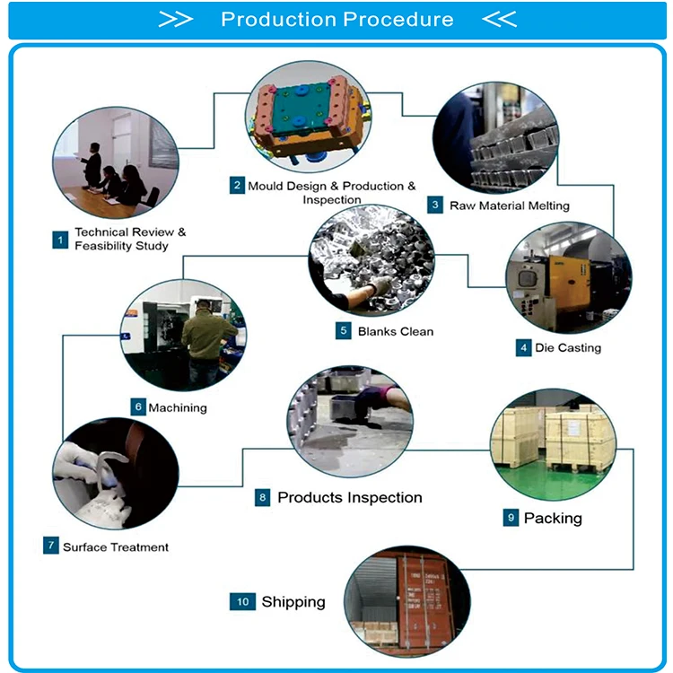 OEM Custom Black Powder Coating Aluminum Bracket Comprehensive Die Casting Services Included