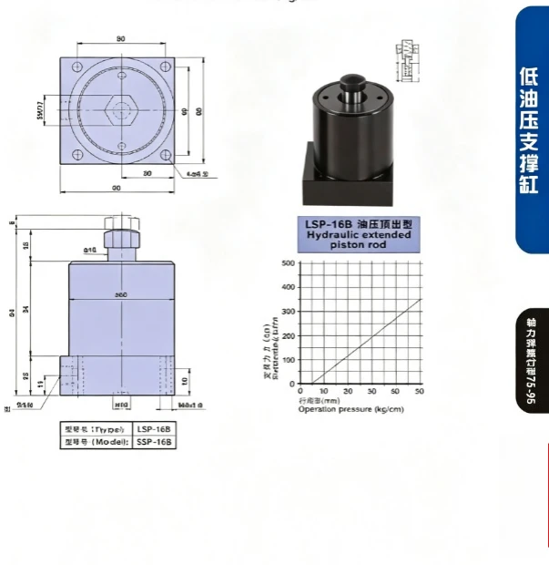 Support cylinder LSP-16  pressure support cylinder