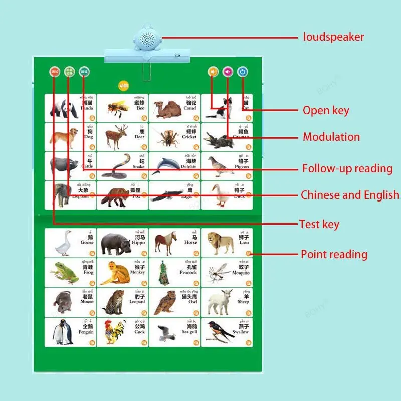 Áudio Livros Point Reading Aprenda Chineses Língua Inglesa Crianças Point To Read Early Education Machine Kids Baby Toys