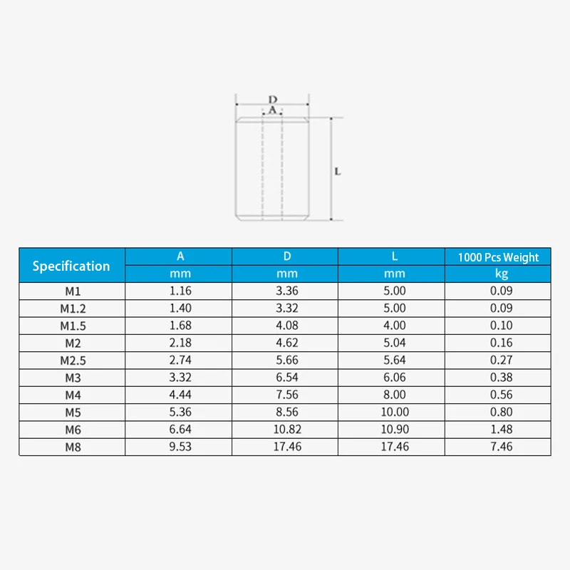 1-20pc M1-M8 Round Aluminum Casing Cable Crimps Sleeves Single Hole Ferrule Crimping Loop Steel Wire Rope Clip Protective Sleeve