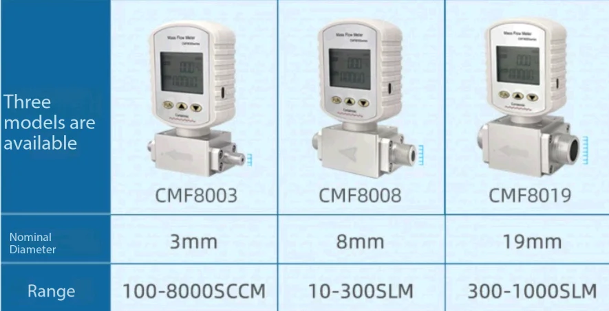 CMF8008 Portable Gas Mass Flow Meter gas flow meter (Air, Oxygen, Argon, Nitroge