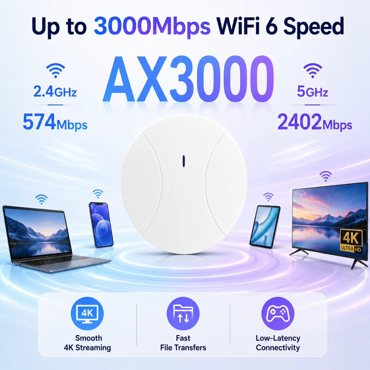AX3000 WiFi 6 จุดเชื่อมต่อไร้ส - Wifi 6 Access Point Ceiling Poe บทวิจารณ์และราคา