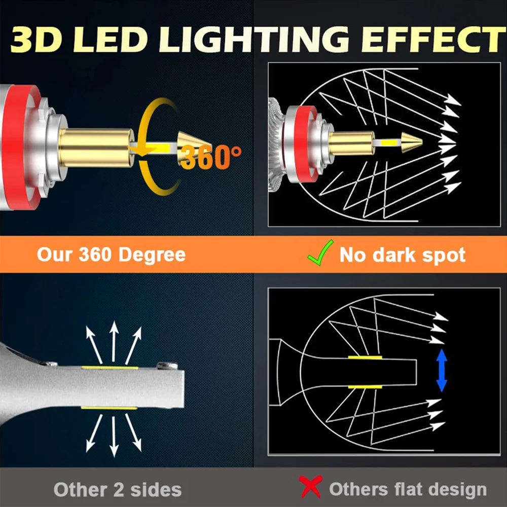 H7 LED Headlights Bulbs for Car Canbus 360 H4 Led Fog Lamp H1 H11 H8 HB3 9005 9012 HIR2 Turbo Auto Daytime Running Light 12V