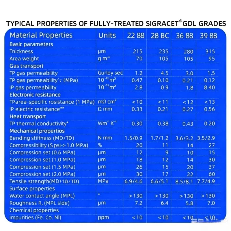 SGL SIGRACET Gas Diffusion Layer GDL Carbon Paper 28BC 29BC 22BB 36BB 39BB for Fuel Cell Electrochemical Lab Accessory