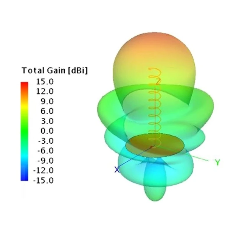 Ăng -ten phân cực tròn 2,4GHz cho các thiết bị không dây khác nhau K1KF