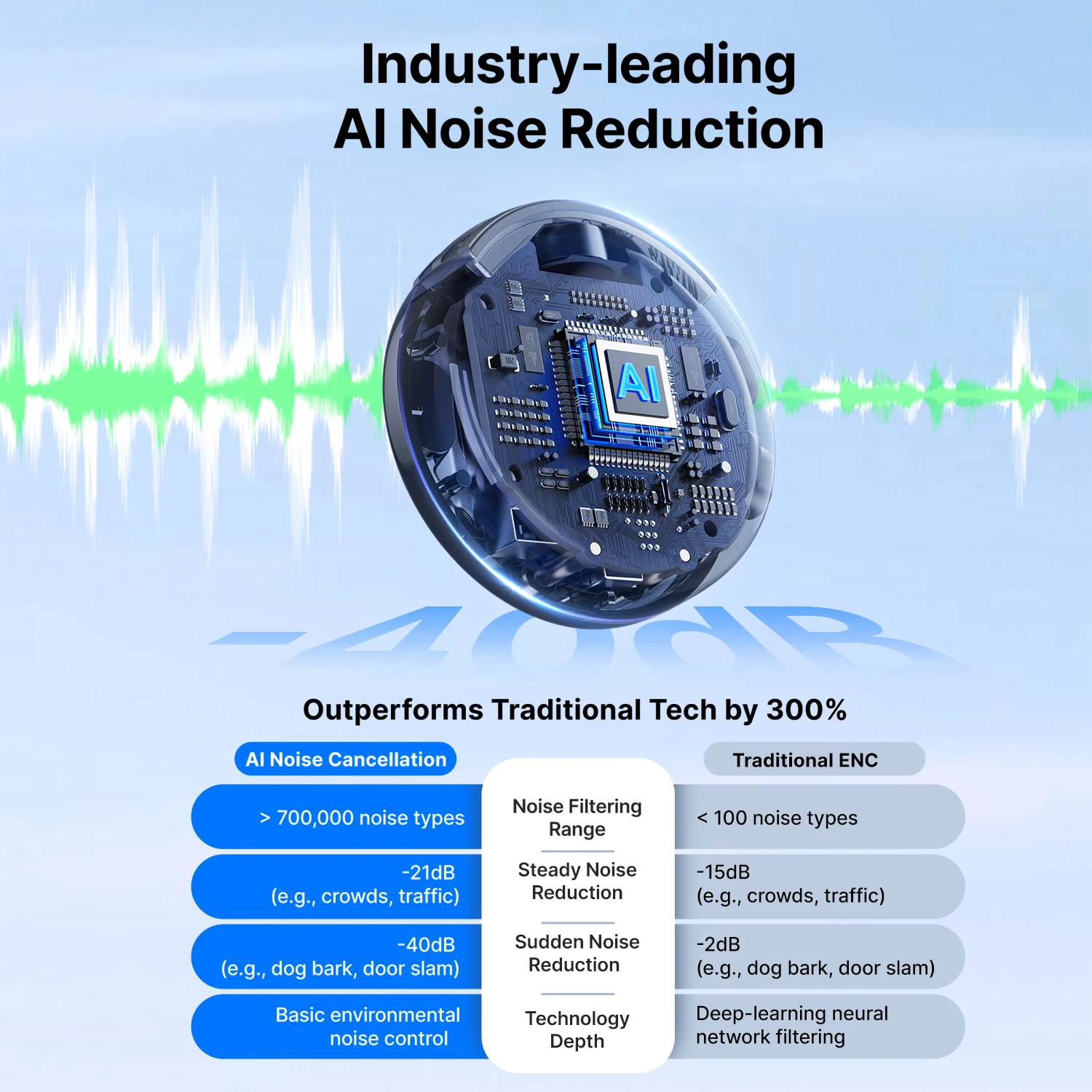 BOYA BOYALINK 3 Mini Wireless Lavalier Microphone for iPhone USB-C Android Smartphone Camera Ai Noise Cancellation for Recording