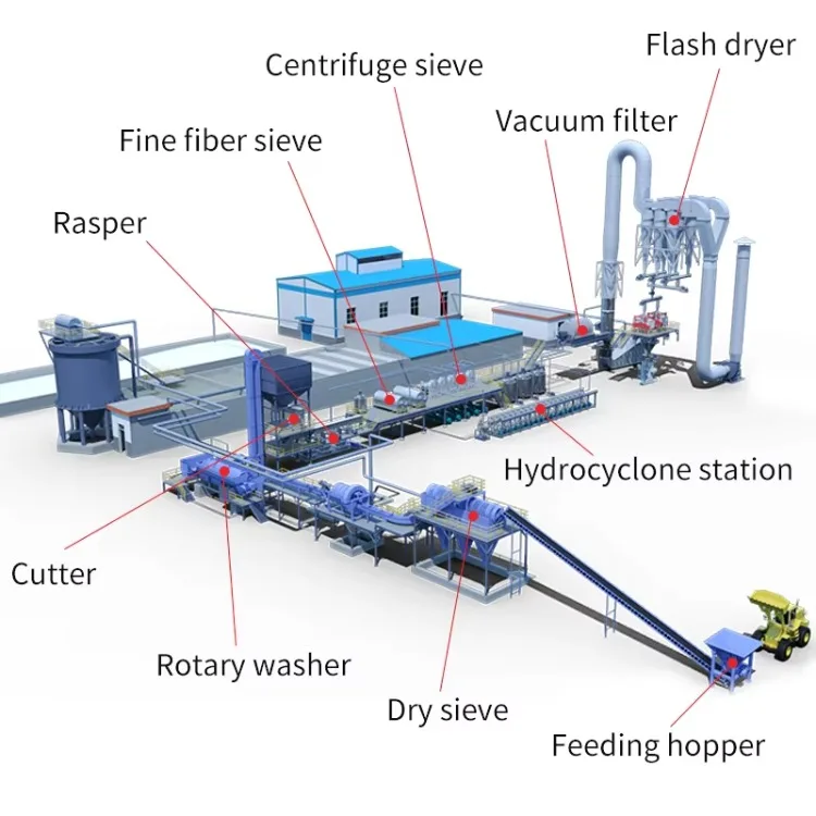 High Efficiency Potato Starch Production Line Processing Machine Industrial Potato Starch Making Machine Plant in Doing Company