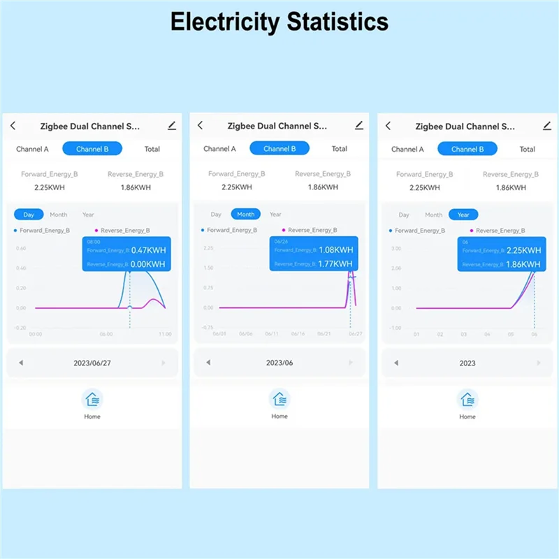 A72Z 2X Tuya Smart Life Zigbee contatore di energia bidirezionale a 2 canali con morsetto CT App Monitor energia solare, 80A, 110V 240VAC