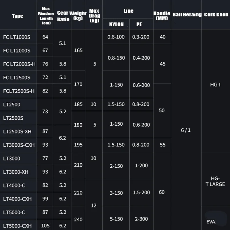 DAIWA 2025 NEW CALDIA LT/FC LT Spinning Reel Lightweight ZAION V AIRDRIVE DESIGN Fsihing Reel For Freshwater Seawater