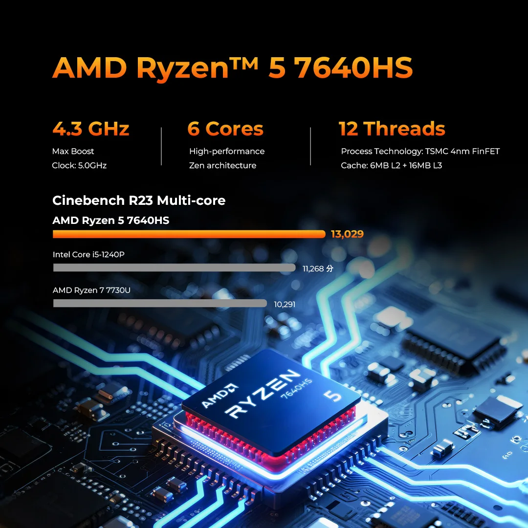 GMKtec M6Ultra AMD Ryzen 5 7640HS PCle 3.0 윈도우 11Pro 듀얼 2.5G 듀얼 LAN WiFi 6E BT 5.2 데스크탑 컴퓨터 USB 4.0 미니 PC