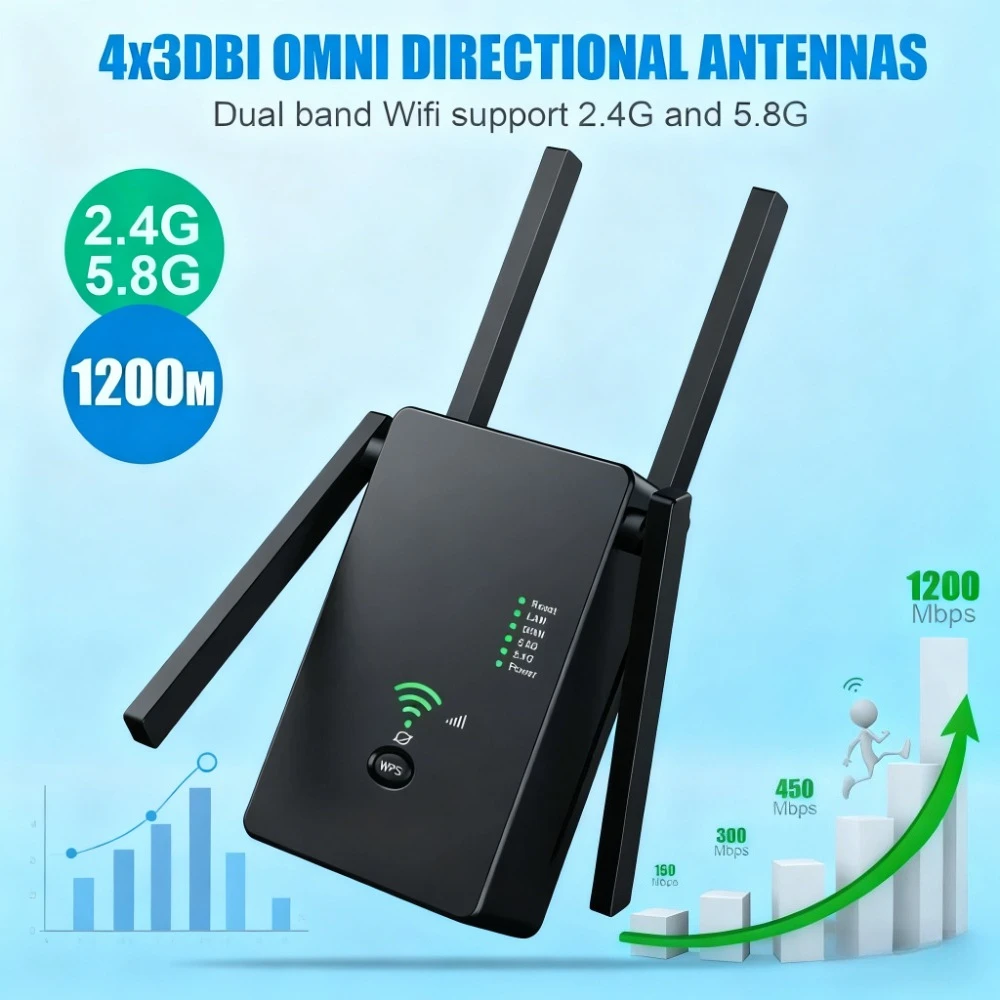 

1200M Wireless 5G WiFi Extender/Router/AP Dual Band Repeater Booster Signal 802.11AC Long Range 1200Mbps Wi-Fi Access Point