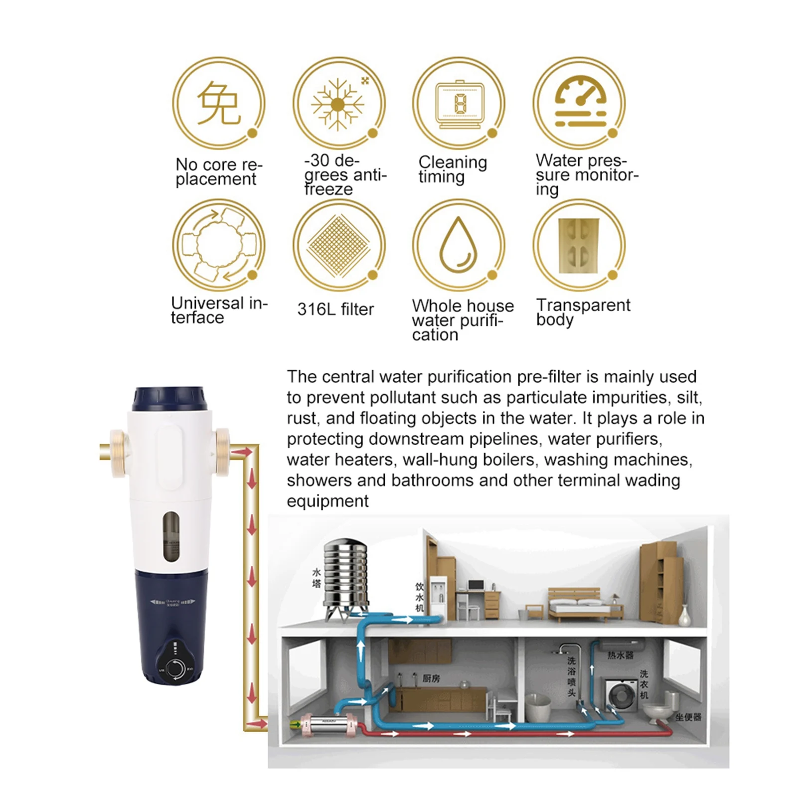 Prefilter Tap Water Filter, G1/2,  G3/4, G1 Whole House Water Filter 0.1-1.6Mpa Purifier System Central Water Purifier 40 Micron