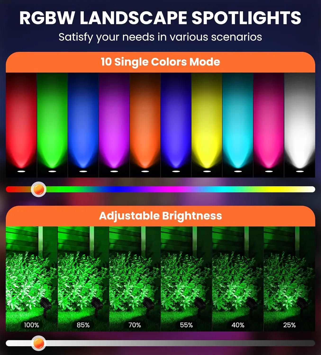 15W RGB Landschapsverlichting 12V 24V Laagspanning Landschapsverlichting RGBW Kleurveranderende IP66 Waterdichte Buitenspotverlichting met