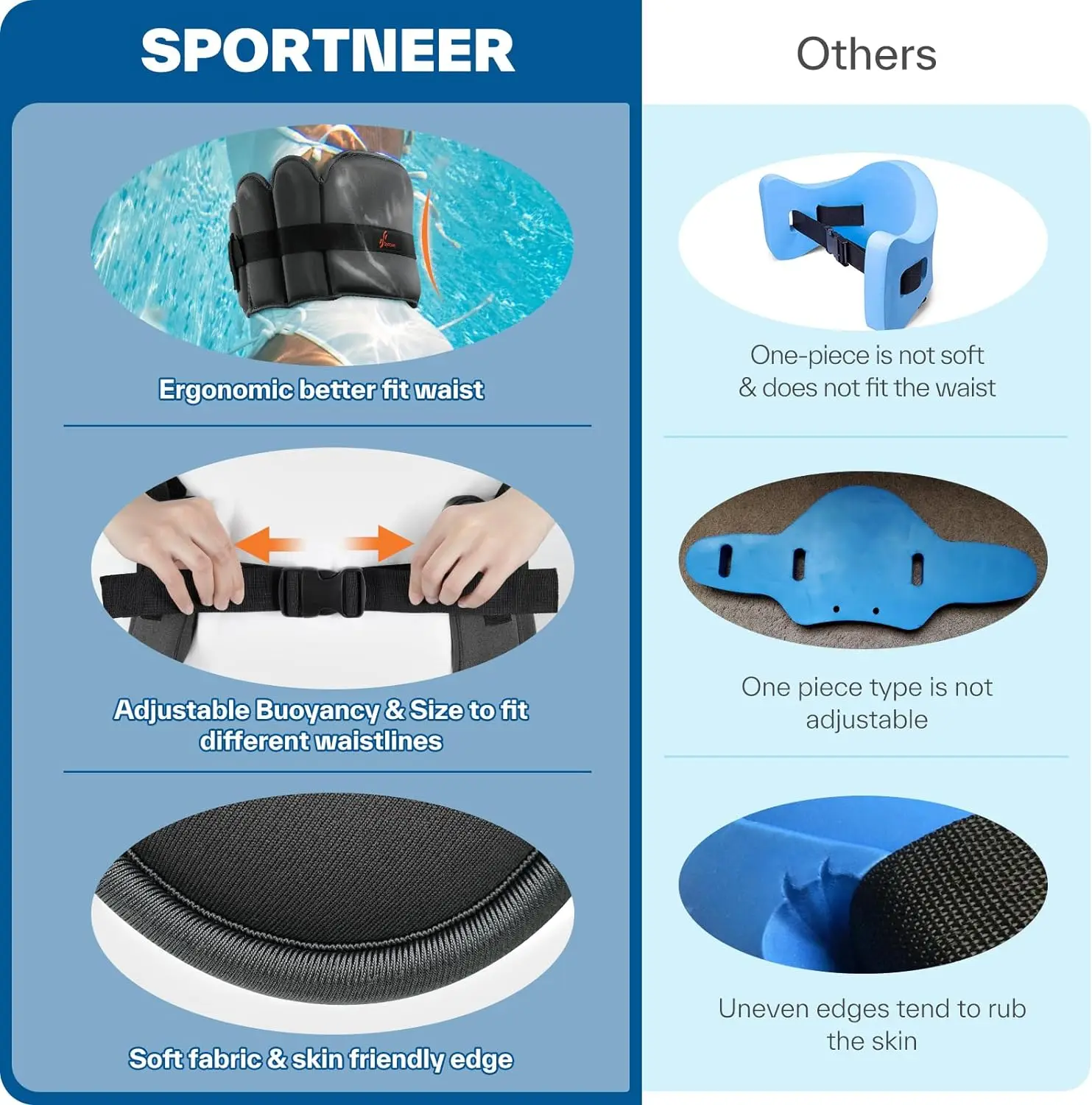 Sportneer Water Aerobics Belt Equipment Belts Aqua Float Flotation Aid Buoyancy Belt Aquatic Training Accessories for Fitness