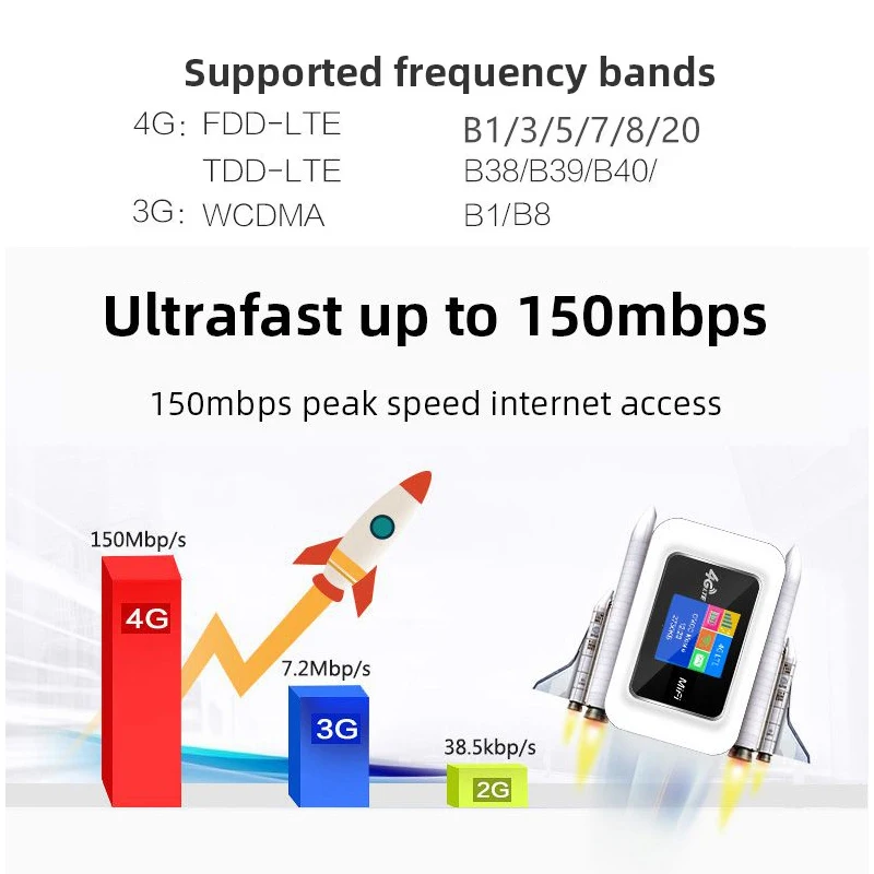 Mini routeur WiFi sans fil, modem portable, point d'accès mobile extérieur, répéteur de poche, emplacement pour carte SIM, 150Mbps, 4G Lte