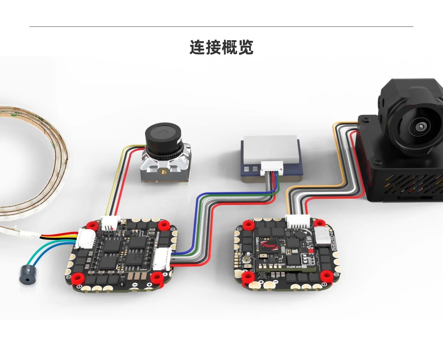 Oxbot Flow AIO45 Oxbot 45A AIO Integrated FCwith Built-in Receiver and OX32 ESC Firmware