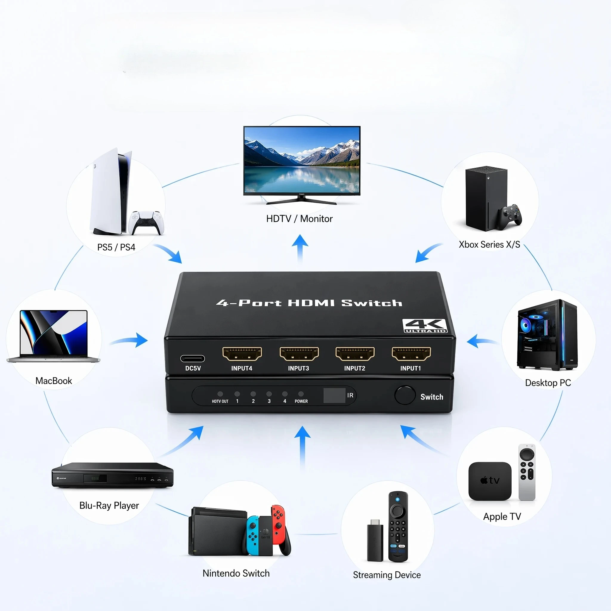 3/4/5 in 1 Out HD Switch 4K 30Hz with Remote Control 10.2Gbps High Speed HDTV Selector Splitter for PS5 Xbox Blu-ray PC TV