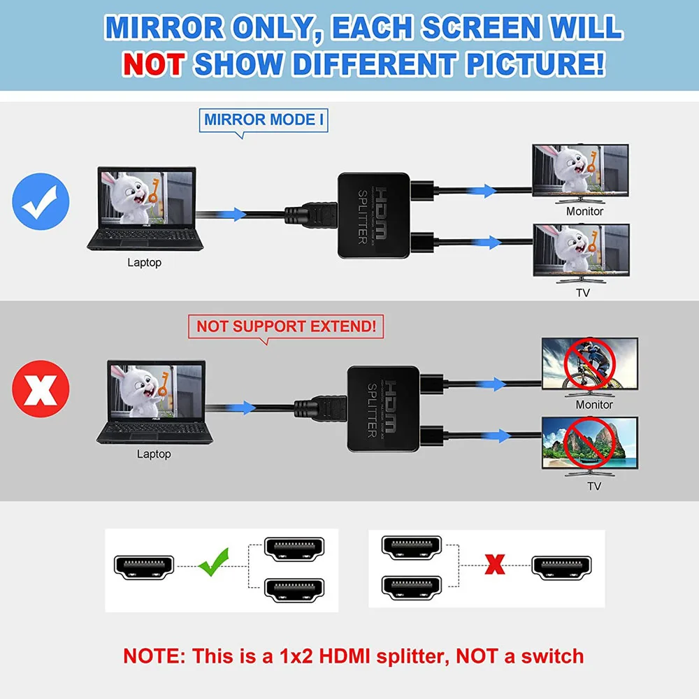 4K HDMI splitter 1 to 2 dual display copy mirror with EDID, 1 input and 2 outputs