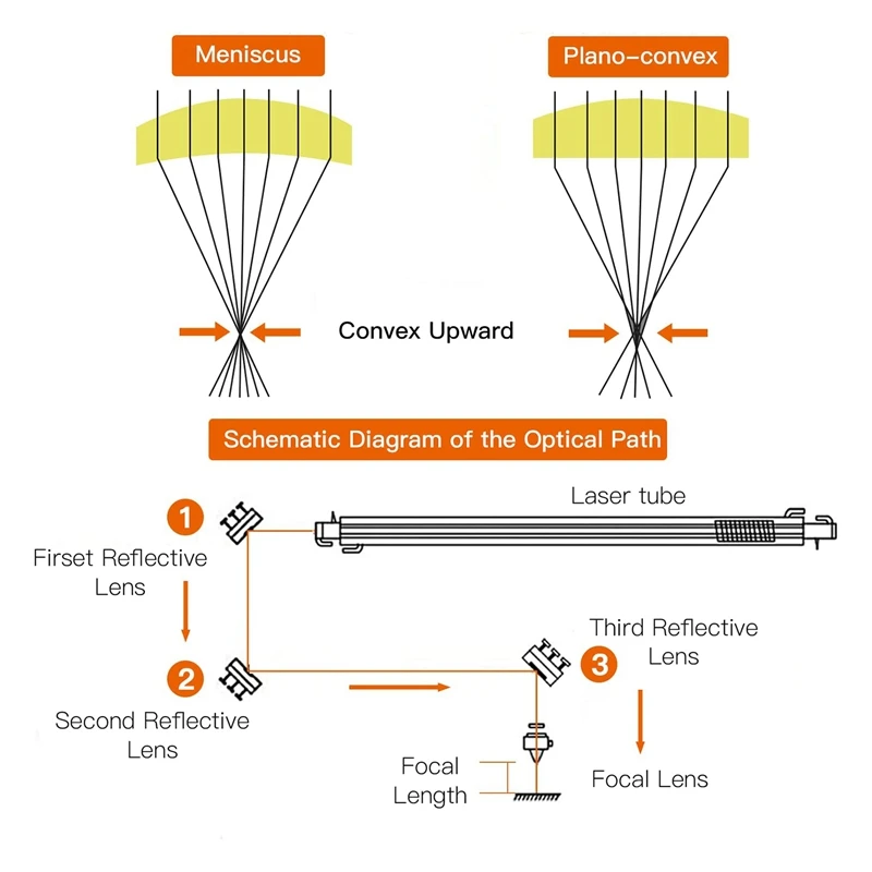 CO2 Laser-Lens 20Mm - Laser-Mirror CO2 Laser-Focal Lens Laser-Focus Lens, CVD Znse Focus Lens Dia:20Mm FL:50.8Mm