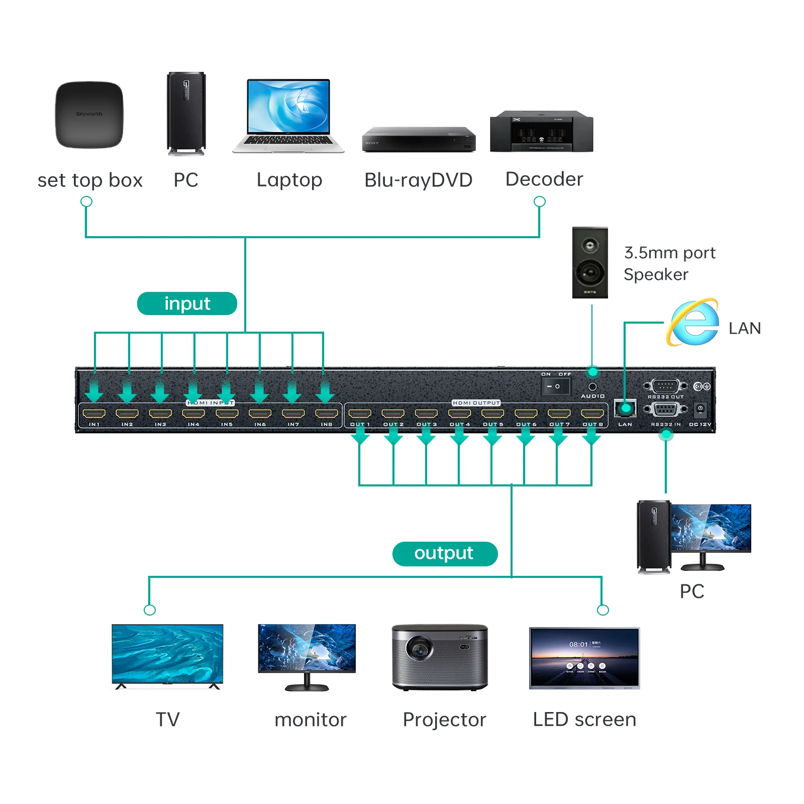 4K 30Hz Video HDMI Matrix 8x8, MT-ViKI HDMI Matrix Switcher Splitter 4 In 4 Out With Web GUI