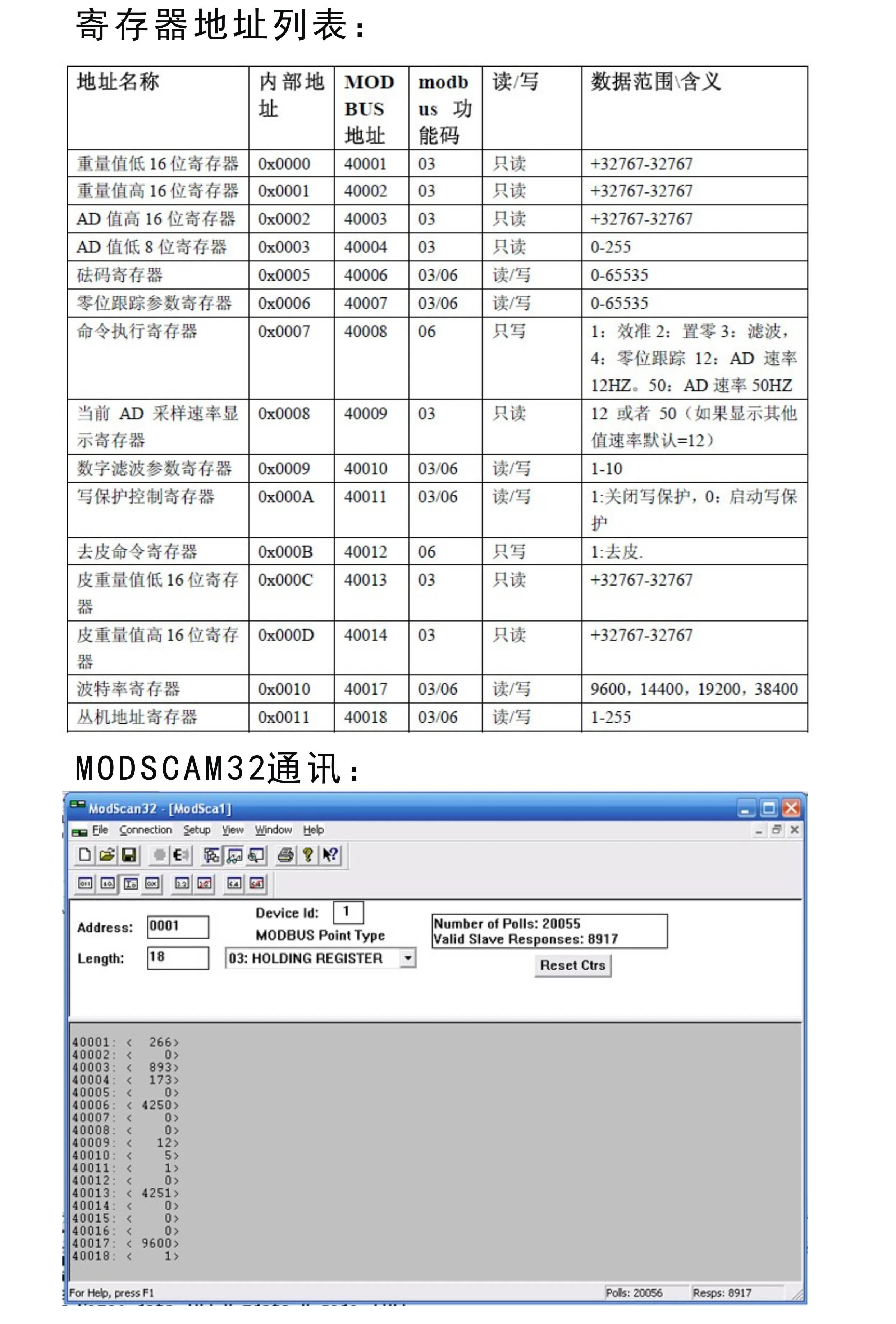Weighing Sensor 485 Weighing Module Weighing Transmitter Electronic Scale Modbus RTU Protocol