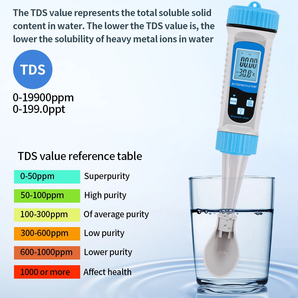 Tester di qualità dell'acqua 5 in 1 Bluetooth EC TDS SALT SG TEMP 2 metodi di calibrazione trasferimento dati in tempo reale per acquario idroponico